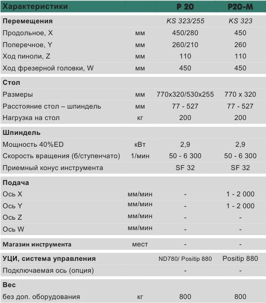 Прецизионный фрезерный станок FEHLMANN PICOMAX  20/20М